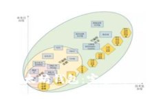 如何创建以太坊钱包：完