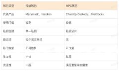 如何安全地使用比特币纸