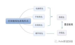 最佳比特币硬件钱包推荐