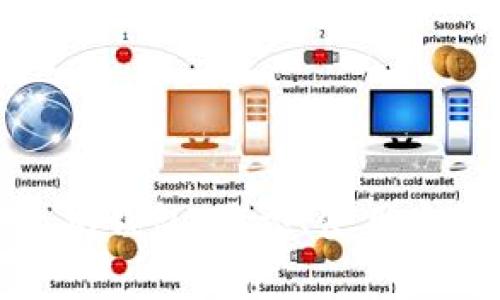 全面解析以太坊钱包：类型、使用方法及最佳选择