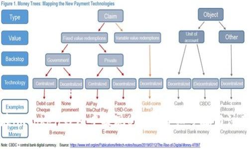 如何在imtoken钱包中提现USDT：详细步骤与注意事项