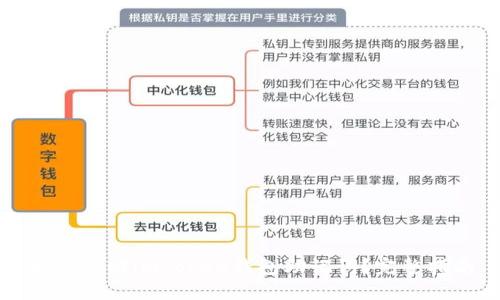 如何找回imToken钱包助记词？完整指南