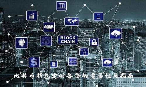 比特币钱包定时备份的重要性与指南