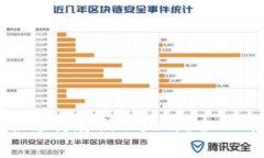 : 火币钱包是否支持存储以