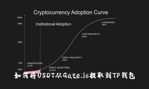 如何将USDT从Gate.io提取到TP钱包