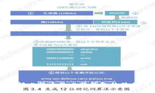 深入了解比特币及比特钱包的使用与安全