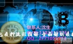 区块链钱包质押流程图解