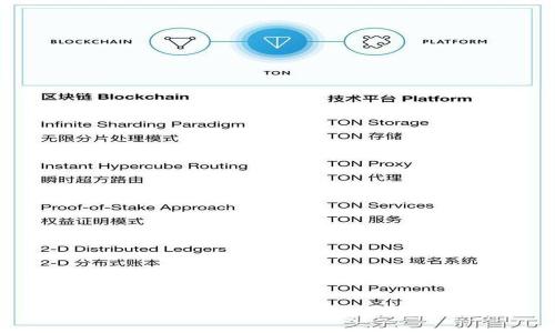 2023年安全可靠的比特币钱包APP推荐