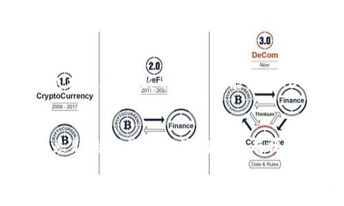   
  imtoken钱包不升级不能用吗？ / 

关键词  
 guanjianci imtoken, 钱包, 升级, 功能, 安全 /guanjianci 

在数字货币和区块链技术迅速发展的今天，钱包软件的更新与维护变得尤为重要。imToken作为一款广受欢迎的数字货币钱包，始终致力于为用户提供安全、便捷的服务。然而，有用户提出疑问：imToken钱包如果不升级，就无法使用吗？本文将详细探讨这一问题，并为用户提供更全面的理解。

一、imToken钱包的功能与重要性
首先，我们需要了解imToken钱包的基本功能和重要性。imToken是一款专注于以太坊（Ethereum）及其代币的数字钱包。其主要功能包括但不限于：存储多种数字货币、管理资产、发送和接收数字货币、查看交易记录以及参与去中心化金融（DeFi）应用等。随着区块链技术的发展，imToken钱包不断更新迭代，以适应市场和用户需求的变化。

在数字货币交易过程中，钱包的安全性、生存性、功能性都是用户关注的重点。尤其是在一个极具风险的市场环境中，用户必须确保他们的资产得到有效保护，而imToken的更新往往是为了提升其安全性和用户体验。因此，对于用户来说，及时升级imToken钱包，不仅是为了获得新功能，还可以确保他们的资产安全无忧。

二、为什么需要定期升级imToken钱包？
定期升级imToken钱包具有多方面的意义，最为明显的原因便是安全性。像任何软件一样，imToken钱包也可能会遭受安全漏洞的攻击。一旦发现安全漏洞，开发团队极有可能会发布更新以修复这些问题。用户如果不及时升级，那么这些漏洞可能会被恶意攻击者利用，导致用户资产的损失。

此外，钱包的功能更新也与币种的支持、交易的效率等息息相关。随着新币种的推出和市场需求的变化，积极的更新意味着用户能够体验到更好的服务。如果用户始终使用旧版本的钱包，他们将无法享受到新版本带来的便捷和安全性。同时，虽然旧版本钱包可能在初始阶段依然可用，但随着时间的推移，服务和技术的更新将逐渐导致兼容性问题，这种问题可能使得旧钱包在未来逐渐无法使用。

三、不升级会发生什么情况？
如果用户选择不升级imToken钱包，可能会面临的一些问题包括：功能受限、交易效率低下以及安全性降低等。首要的危险便是安全问题，旧版本钱包中的安全漏洞在新版本中得到修复，而拒绝更新的用户则可能暴露在风险之中。此外，旧版本钱包中可能包含对现代加密货币生态系统不再支持的功能，导致无法进行一些新的交易或参与某些新的DeFi应用。

其次，用户的交易效率可能会受到影响。随着区块链技术的发展，新版本钱包通常会引入更高效的交易协议或者更的用户界面，使得交易速度更快，操作更流畅。如果用户停留在旧版本，可能将错过这些便利，影响到其数字资产的流动性。

还有一点要注意的是，很多数字货币项目会定期推送更新，以支持新功能或者改变策略，这通常会影响到钱包的使用。例如，某些新推出的ERC20代币，由于仅在新版本中得到支持，老版本用户可能再也无法交易这些代币。

四、如何安全地升级imToken钱包？
为了确保用户能够安全地升级imToken钱包，以下是几个建议步骤。首先，确保下载渠道的正规性，建议从官方网站或各大应用商店下载更新。使用非官方的链接或者渠道下载，可能会导致用户下载到恶意软件，给资产安全带来风险。

其次，在升级之前，建议用户对钱包中的资金进行备份。imToken钱包提供了私钥和助记词备份功能，用户应该定期备份这些信息。一旦升级出现问题，用户可通过助记词或者私钥找回自己的资产。

最后，升级完成后，用户应当进行一次操作演练，确认钱包的正常使用。确保发送和接收数字货币都能顺利完成，并核对交易记录是否正确。

相关问题探讨

1. imToken钱包不升级会导致资产丢失吗？
不升级imToken钱包并不一定会立即导致资产丢失，但风险即随之而来。一方面，安全漏洞可能会被不法分子利用，而导致资产遭受攻击；另一方面，由于交易功能受限，用户可能无法正常使用钱包进行操作。在极端情况下，如果钱包存在严重的安全隐患，用户将有可能面临资产丢失的风险。因此，建议用户定期关注钱包的更新信息，及时进行升级，以确保资产安全。

2. 如何判断imToken钱包需要升级？
判断imToken钱包是否需要升级，可以通过以下几个途径。首先，用户应定期查看imToken钱包的官方网站及社交媒体，了解最新版本的发布信息和更新说明。其次，钱包应用内通常会提供版本提示信息，用户可以在应用设置中查看当前版本及是否有可用更新。此外，关注数字货币相关的社区或论坛，也能及时获得其他用户的信息和经验分享。

3. 不同版本的imToken钱包有什么区别？
不同版本的imToken钱包在功能和安全性上通常会有显著的差异。新版本通常会修复前一版本中的安全漏洞，并引入更高效的交易协议及全新的用户体验设计。此外，新版本也可能支持更多的新币种及功能，例如DeFi应用和跨链交易等。相对较旧的版本可能在速度、界面友好度和操作流畅度等方面都不如新版本。因此，定期升级是保持用户体验和资产安全的必要举措。

4. 升级imToken钱包后需要注意哪些事项？
在升级imToken钱包后，有若干事项用户需要特别留意。首先，确保按照步骤进行完整的备份，确保冗余数据可以支持用户随时恢复资产。其次，对升级后的新界面及功能进行探索，熟悉新的交易方式并确认所有操作正常。还有，留意官方的更新日志，了解此次升级带来的具体改动，以便更好地利用新功能。如果在使用过程中遇到问题，及时咨询官方客服或者查阅相关社区以解决疑惑。

总结而言，imToken钱包的升级不仅是为了提升用户体验和操作便捷性，更是为了保障用户的资产安全。用户应时刻保持警惕，关注钱包的最新动态，保证在一个安全、友好的环境中管理自己的数字资产。