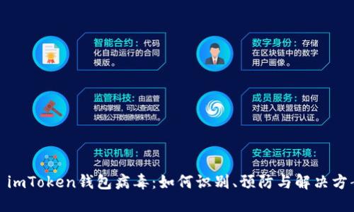 : imToken钱包病毒：如何识别、预防与解决方案
