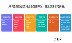   以太坊钱包下载慢？解决
