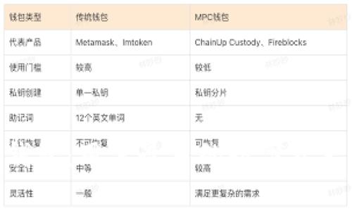 imToken钱包：用户最多的数字资产管理工具