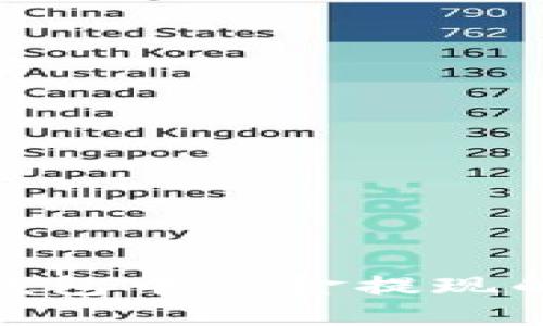 imToken钱包中资金提现的完整指南