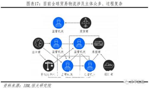 imToken钱包支付密码设置指南