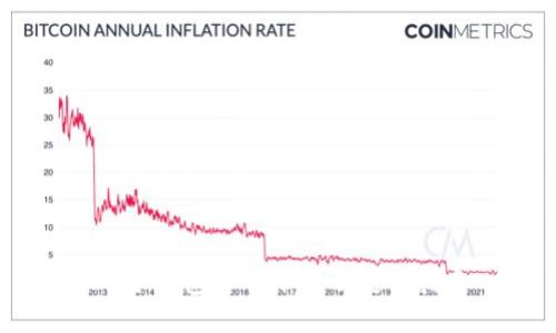 IM冷钱包官网下载及使用指南