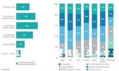 IM Token为什么不支持苹果设