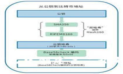 如何在ImToken钱包中创建第二个钱包账户：详细指南