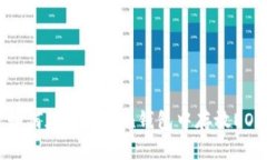 : 如何在imToken钱包中存放
