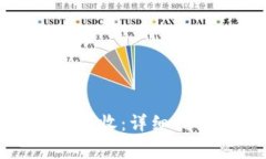 : 比特币钱包怎么接收：详