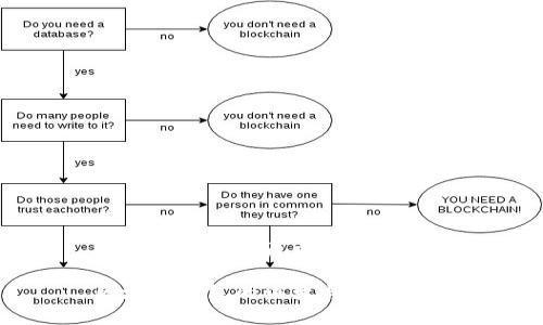 区块链钱包的历史背景

区块链钱包的演变与未来展望