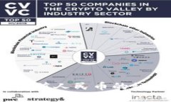 轻松掌握imToken钱包充值人