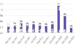 蚂蚁金服震撼推出首个区