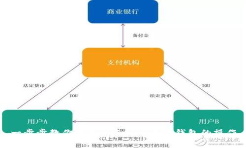 一步步教你解除imToken多签钱包的操作