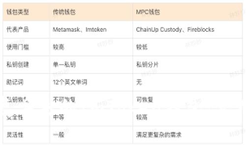 如何快速恢复丢失的ImToken钱包：实用指南与技巧