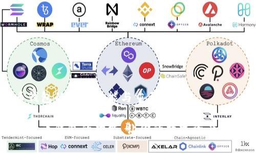 比特币钱包的多重功能与重要性

掌握比特币钱包的功能，让你的数字资产安全无忧
