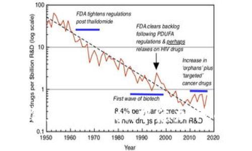 快速掌握如何在imToken中添加代币的完整指南