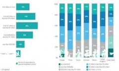 轻松导入虚拟币到你的钱包：全面指南一步步操