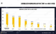 揭秘天了区块链钱包：安全、便捷的数字资产管