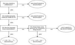 发现区块链最稳的钥匙钱包，保护你的数字资产
