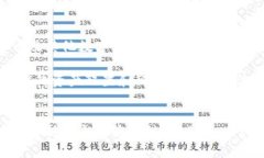 比特币钱包地址：如何安