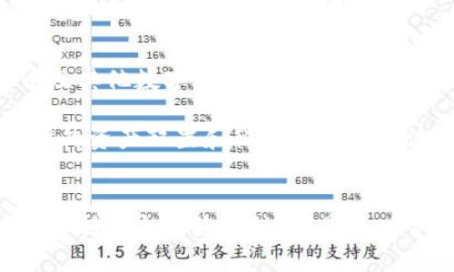 比特币钱包地址：如何安全存储和管理你的数字财富
比特币, 钱包地址, 数字货币, 安全存储, 资产管理/guanjianci

引言：比特币如何运作
比特币，作为一种去中心化的数字货币，常常被投资者和普通用户所关注。然而，许多人对比特币是如何存储的并不太了解。比特币并不以物理形式存在，而是以数字方式存储在特定的“钱包”中。在这篇文章中，我们将深度探讨比特币钱包地址的概念、功能以及如何安全地管理你的比特币资产。

什么是比特币钱包地址？
比特币钱包地址其实可以被看作是你在比特币网络上的“银行账户”。它是一个独特的字符串，可以接收和发送比特币。简单来说，它就是一个数字账户的地址，你可以把它想象成你在银行的账户号码。每个比特币地址由字母和数字组合而成，通常长度为26到35字符。

当你想要接收比特币时，你会把这个地址分享给发送者。而在发送比特币时，你需要对方的地址来确保资金转账。这种激动人心的交易方式，正是比特币魅力之一。

比特币钱包的类型
比特币钱包大致可以分为以下几类，每种钱包都有其独特的优缺点：

ul
listrong热钱包（在线钱包）：/strong 热钱包指的是连接互联网的钱包。这种钱包使用方便，适合频繁交易，但由于互联网连接，安全性相对较低。/li
listrong冷钱包（离线钱包）：/strong 冷钱包则是指不连接互联网的钱包。这种钱包存储在硬件设备中，安全性高，更适合长期保存比特币。/li
listrong纸钱包：/strong 纸钱包是将比特币地址和私钥打印在纸张上的形式。尽管安全，但如果不小心丢失或损坏，就会失去比特币。/li
listrong移动钱包：/strong 这种钱包通常以应用程序的形式存在于智能手机上，方便用户随时随地进行交易和管理。/li
listrong桌面钱包：/strong 安装在个人电脑上的软件，提供比热钱包更高的安全性，适合较大金额的存储。/li
/ul

如何选择合适的钱包？
选择比特币钱包时，要根据自身的需求和使用习惯来决定。如果你是一个频繁交易的用户，那么热钱包可能更加合适；如果你打算长期持有比特币，冷钱包或者纸钱包会是更安全的选择。记住，选择钱包的安全性和便利性是最重要的。

比特币地址与隐私的关系
比特币交易是透明的，所有交易记录都可以在区块链上查看。这就意味着，每个钱包地址的交易历史都是公开的，这就引发了隐私的问题。虽然比特币地址本身并不直接关联到个人身份，但通过分析交易，可以推测出一些用户的信息。

为了提升隐私，许多用户选择使用多个钱包地址，尽量不在同一地址上进行过多交易。此外，还有一些工具和服务，旨在增强比特币用户的匿名性，比如混币服务。

保障你的比特币安全
保存比特币的安全性是至关重要的，尤其是在当今网络安全风险日益增加的情况下。以下是一些保障比特币安全的实用技巧：

ul
listrong启用双重验证：/strong 很多钱包应用都支持双重验证功能，确保即使账号被盗，攻击者也很难单独登录。/li
listrong定期备份钱包：/strong 无论你使用哪种钱包类型，定期备份是必不可少的。确保你有一份钱包的备份文件，以防设备丢失或损坏。/li
listrong使用强密码：/strong 密码是保护你钱包的第一道防线。确保使用复杂且独特的密码，避免使用容易被猜测的个人信息。/li
listrong保持软件更新：/strong 定期更新钱包软件，可以防止安全漏洞被攻击者利用。/li
listrong不要透露私钥：/strong 私钥是你唯一能控制比特币的工具，千万不要随意分享或公开你的私钥。/li
/ul

比特币的未来如何？
尽管比特币起初只是一种新兴的虚拟货币，但如今已经发展成为全球数万亿级的资产。据预测，随着区块链技术的不断进步，比特币及其他数字货币的应用将会更加普及。

尽管如此，投资比特币依然是有风险的。市场波动性极大，投资者需谨慎对待。但这并不妨碍我们对比特币的未来充满期待。通过合理的资产配置和科学的管理方法，我们可以在享受数字货币带来便利的同时，也能有效规避风险。

总结
总的来说，比特币钱包地址是你在数字货币世界中的一扇窗，有助于你接收和管理数字资产。选择合适的钱包类型、保护好私钥以及保持信息的隐私性，都是成功管理比特币的重要策略。希望你能在这充满潜力的领域中，理性投资，享受数字货币带来的财富增长之路！