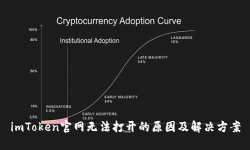 imToken官网无法打开的原因及解决方案
