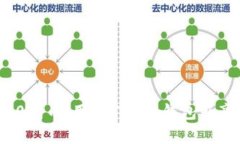 轻松管理ERC20代币：用im
