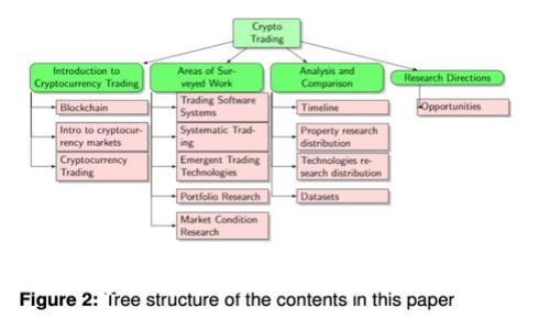 如何安全地获取和管理以太坊钱包地址