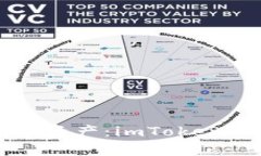 解锁安全的数字资产：i