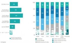 如何解决imToken钱包没有余