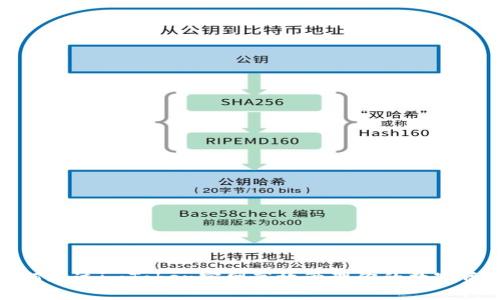 如何通过imToken官网高效管理你的数字资产