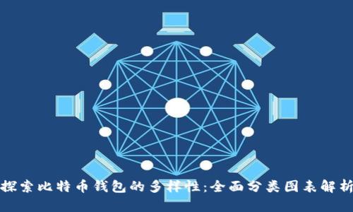 探索比特币钱包的多样性：全面分类图表解析