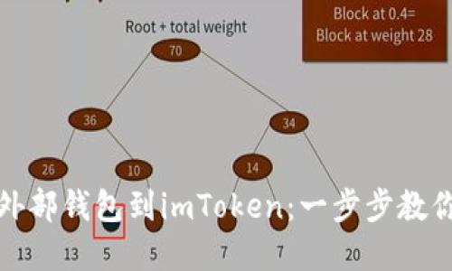 轻松导入外部钱包到imToken：一步步教你完成操作
