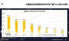 : 为什么imToken钱包不显示