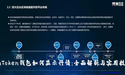 imToken钱包如何显示行情：全面解析与实用技巧