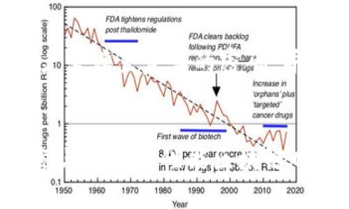 和关键词

  imToken钱包支持Conflux（CFX）吗？ / 

 guanjianci imToken, Conflux, CFX, 数字钱包, 加密货币 /guanjianci 

---

一、引言
在当今的数字货币领域，各种钱包的选择层出不穷，用户对于钱包的选择不仅仅是安全性，还有其支持的资产类型。imToken作为目前市场上比较知名的数字资产钱包之一，其是否支持Conflux（CFX）这一问题吸引了许多用户的关注。Conflux是一种高性能的区块链技术，旨在为去中心化的应用提供更优质的体验。那么，imToken钱包是否支持CFX呢？本文将对此进行详细的探讨。

二、imToken钱包简介
imToken是一款基于区块链技术的数字资产管理钱包，支持多种主流加密货币的存储和交易，包括以太坊、比特币等。imToken的用户界面友好且功能丰富，允许用户在一个应用内管理不同的数字资产。此外，imToken还具有去中心化的特性，能够确保用户的私钥安全地保存在用户的设备上。

imToken钱包还具备一些额外的功能，例如集成去中心化交易所、DeFi应用和NFT平台，使其不仅仅是一个单纯的存储工具，而是一个功能强大的数字资产管理平台。

三、Conflux项目背景
Conflux是一种新型的公链，它的目标是解决当前区块链技术在可扩展性、安全性和去中心化之间的矛盾。Conflux采用了一种独特的共识机制——树形图（Tree-Graph）技术，这使得它在性能上可以远超传统区块链，达到高达3000 TPS（每秒交易量）的水平。

由于这个特性，Conflux已经吸引了许多项目和开发者进行开发和部署，成为许多去中心化应用（DApp）开发者的首选平台。同时，CFX作为Conflux网络的原生代币，在该生态系统中发挥着重要作用，可以用于支付手续费、参与治理等多种操作。

四、imToken钱包是否支持Conflux（CFX）？
根据最新的信息，imToken官方已经确认支持Conflux（CFX）代币。这意味着用户可以在imToken钱包中安全地存储和管理CFX，并利用钱包的多种功能来进行交易、参与项目、或直接进行资产管理。

 Wallet功能的扩展不仅提升了用户体验，也为在Conflux生态系统内的投资者和开发者提供了更多的便利。用户在imToken中对CFX的管理也非常简单直观，可以随时查看资产、进行交易等操作。

五、imToken钱包的优势
imToken钱包的优势不仅仅在于支持多种数字资产，还包括以下几个方面：
ul
li安全性：imToken采取多种安全措施，确保用户的数字资产安全。用户的私钥保存在本地设备，避免了中央服务器被攻击的风险。/li
li界面友好：imToken拥有简洁、直观的用户界面，用户可以方便地进行资产管理和交易。/li
li多链支持：除了CFX，imToken还支持多条公链，为用户提供了多样化的选择。/li
li社区活跃：imToken有着庞大的用户群体和活跃的社区，用户可以轻松获取信息和支持。/li
li功能丰富：钱包内置去中心化交易所、DeFi服务，用户可以在一个平台上完成多项操作。/li
/ul

六、常见问题

问题一：如何在imToken中添加Conflux（CFX）钱包？
在imToken中添加Conflux（CFX）钱包的步骤相对简单。用户需要首先打开imToken应用，进入“钱包”界面。在右上角可以找到“添加”或“创建钱包”的选项，点击进入后，选择“添加资产”。 scrolling down，寻找Conflux（CFX），然后点击添加。此时，如果你的钱包中已经有CFX，系统会自动检测，你也可以开始进行存储或交易。

问题二：使用imToken进行CFX交易的手续费是多少？
在imToken中进行CFX交易的手续费通常是根据网络状况和交易的复杂性变化的。与大多数区块链项目一样，Conflux网络的交易手续费是依据当前网络流量和拥堵程度动态调整的。不过，相对而言，Conflux网络以较低的手续费著称，用户在进行CFX交易时可以享受到比较优惠的费用。为了更准确地了解具体手续费，用户可以在交易界面上查看实时的手续费信息。

问题三：imToken支持的其他数字货币有哪些？
除了Conflux（CFX），imToken还支持多种数字货币和代币，包括但不限于比特币（BTC）、以太坊（ETH）、USDT（泰达币）及其基于ERC-20标准的各种代币。此外，imToken也在不断扩展其支持的资产范围，以适应日益增长的市场需求，用户可以随时查阅更新的信息。

问题四：如何确保CFX在imToken中的安全性？
为了确保CFX及其他资产在imToken中的安全性，用户应采取多重安全措施。首先，应确保手机设备自身的安全，定期更新操作系统和imToken应用，防止被恶意软件攻击。其次，用户需设置复杂的密码，并启用生物识别锁定（如指纹或面部识别）。另外，不要随意分享助记词或私钥，切勿在公用设备上登录个人钱包，确保个人资产的安全。

总结
imToken钱包的多功能性、用户友好的界面和高度的安全性，使得它成为了数字资产管理的优秀选择。而Conflux（CFX）的支持更是为用户提供了额外的便利，确保用户能更好地参与这一高性能区块链网络。无论是新手还是资深用户，都可以在imToken中找到合适自己的资产管理方式。