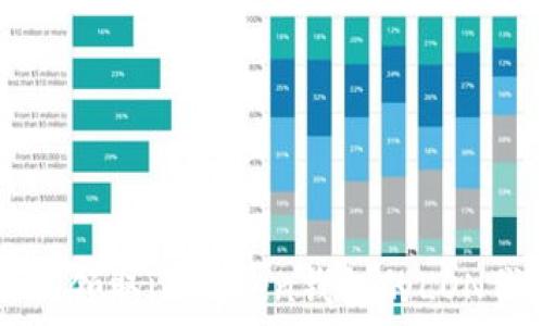  
如何领取imToken钱包的LON代币