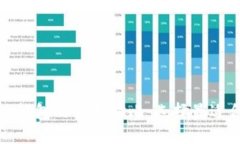 TRONLink钱包与imToken钱包的