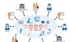 imToken钱包能提取HT币吗？