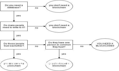 如何通过以太坊官网查询你的钱包余额与交易记录